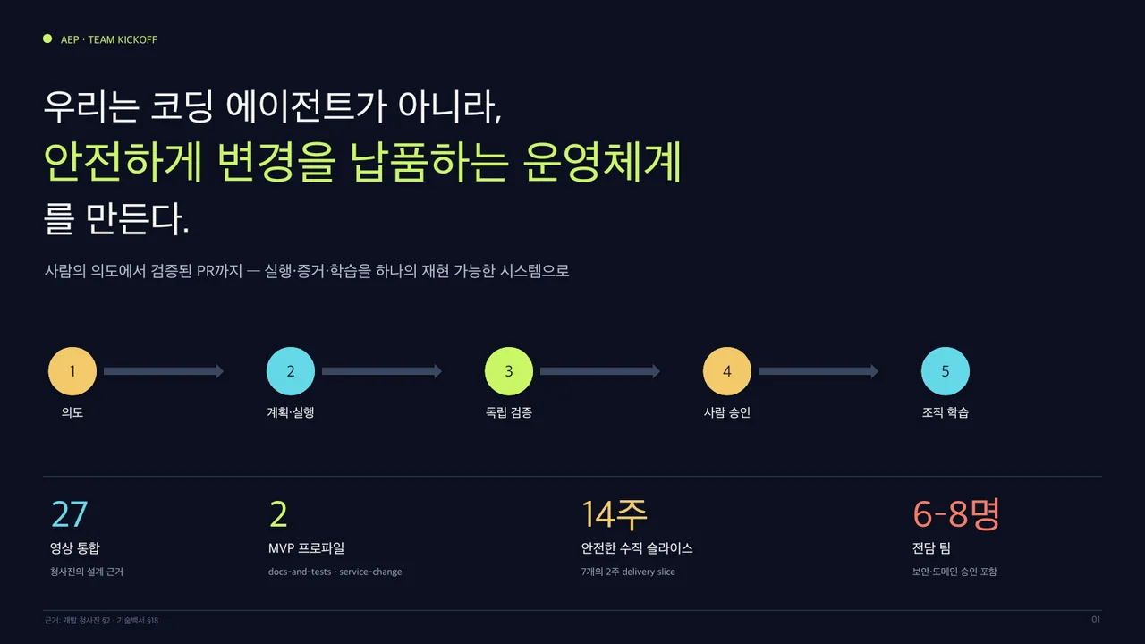 AEP 팀 킥오프 개발 청사진 1번 슬라이드